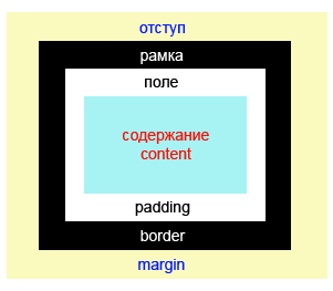 div-контейнер